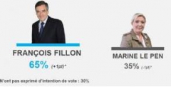 Sarkozy,Juppé,Fillon,Marine Le Pen,Républicains